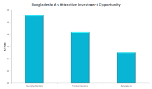 bangladesh-valuation